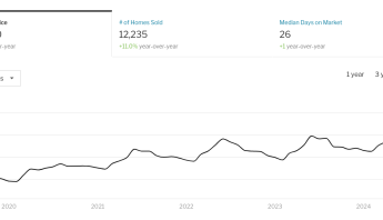 PA Real Estate - Housing Price Chart - Sept 2024