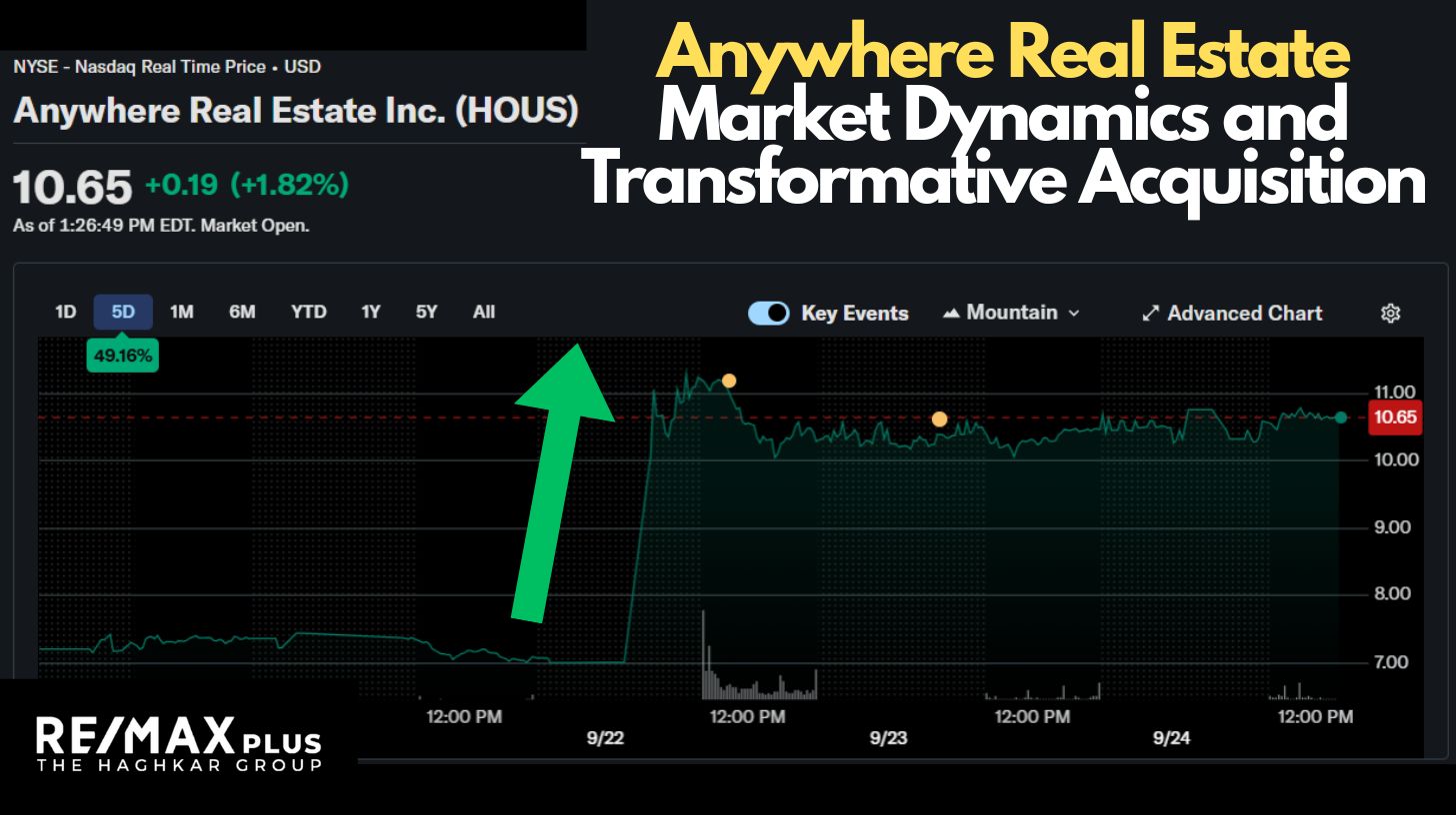 Anywhere Real Estate Stock Market Dynamics and Transformative Acquisition
